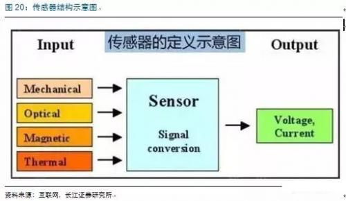 物聯(lián)網(wǎng)產(chǎn)業(yè)園 定義、動態(tài)與網(wǎng)絡(luò)技術(shù)開發(fā)的核心引擎