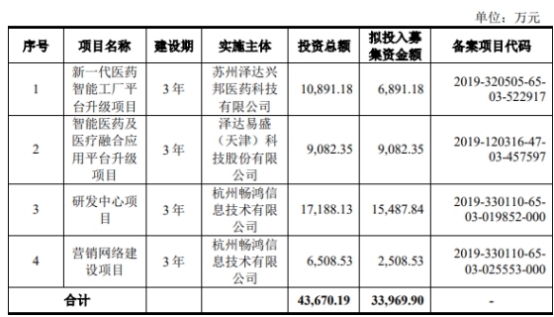 澤達易盛兩責任人遭公開譴責 科創板從嚴監管的標志性案例